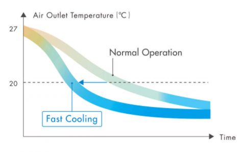 Air-Conditioner-Air-Outlet-Temperature