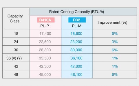 SlimPack-AC-Ceiling-Casette-R32-Improved-Cooling-Capacity