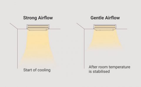 SlimPack-AC-Ceiling-Suspended-R410A-Fresh-Outside-air-Intake
