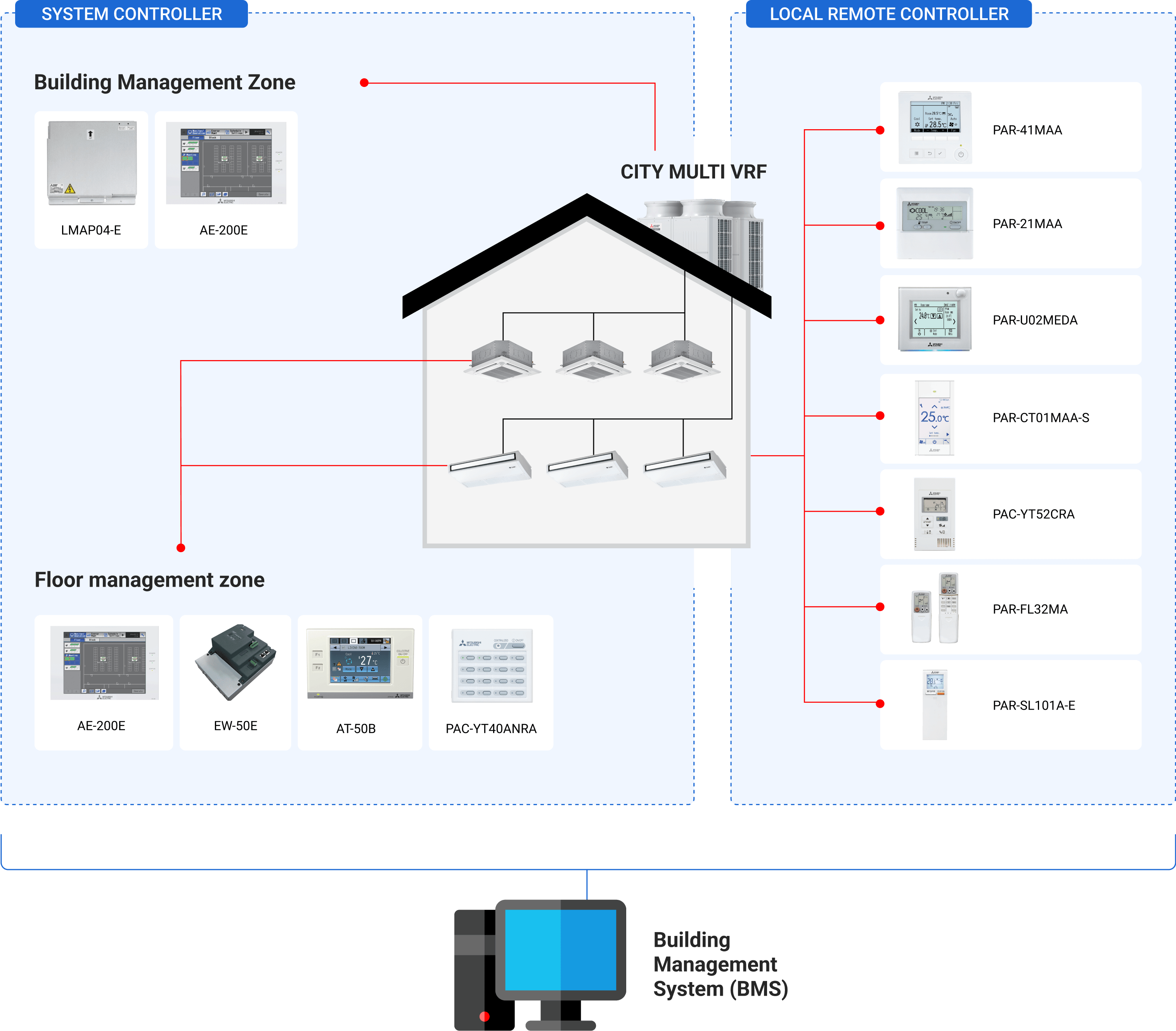 Mitsubishi-Electric-CITY-MULTI-Building-Controller-System